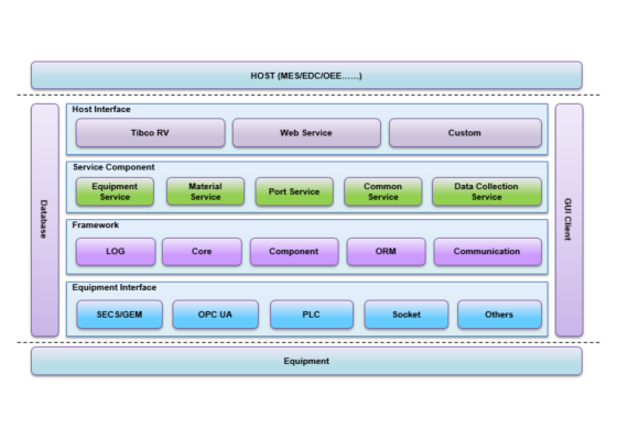 设备自动化系统EAP