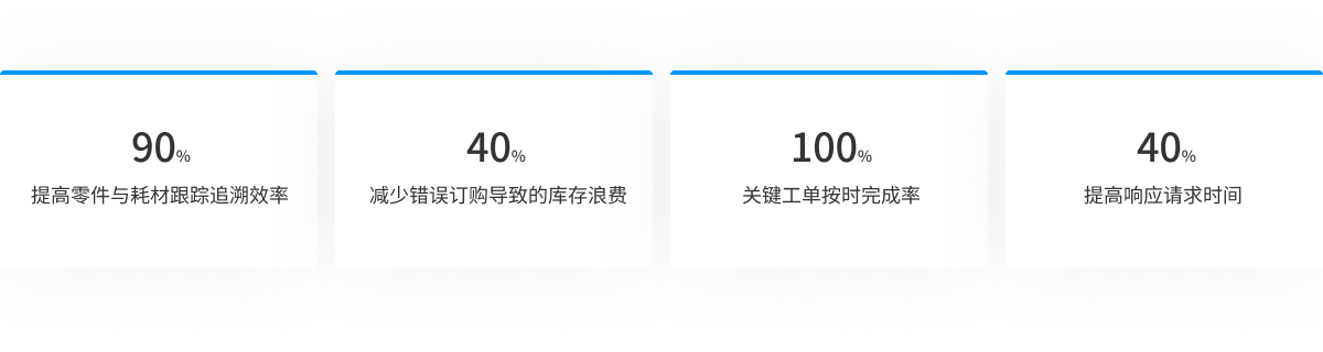备件管理软件系统